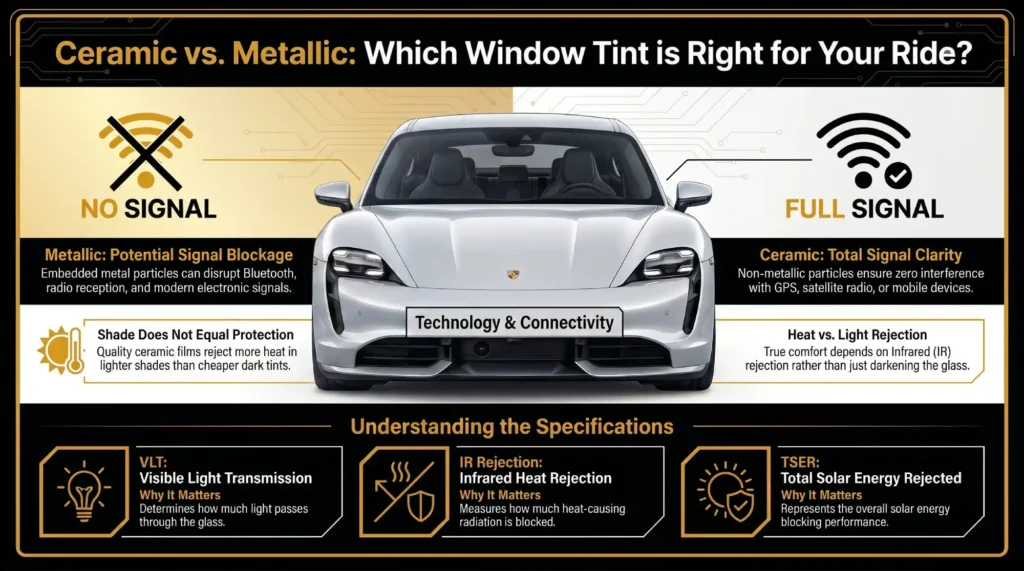 Choosing the Right Window Tint